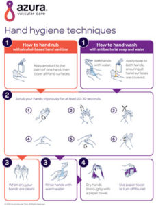 Hand Hygiene Techniques