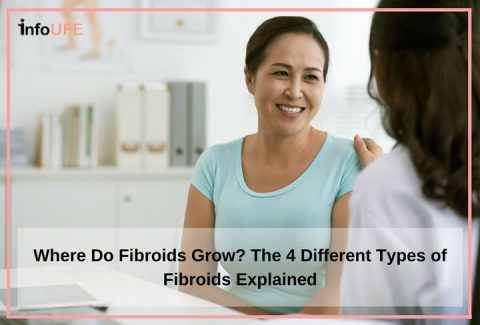 Where Do Fibroids Grow? The 4 Different Types of Fibroids Explained