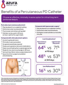 Benefits of a Percutaneous PD Catheter Placement Thumbnail