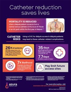 Catheter Reduction Saves Lives