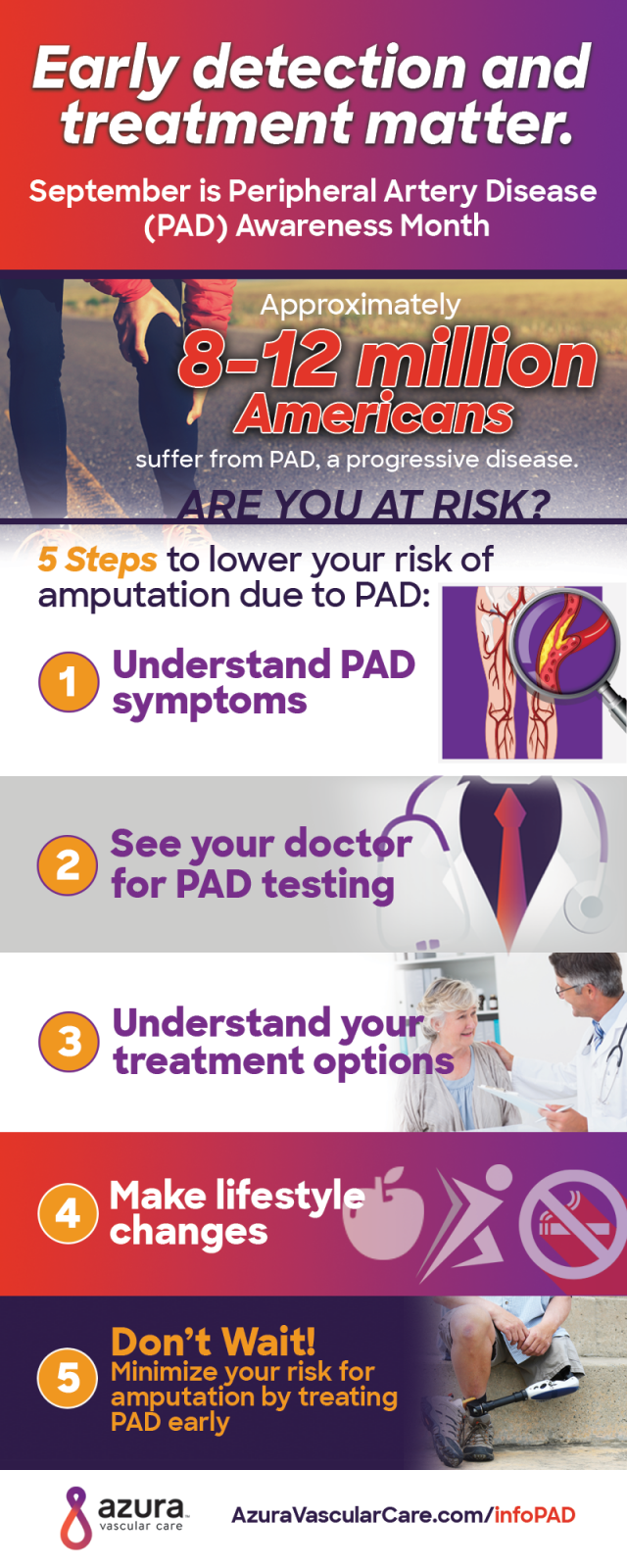 PAD awareness month infographic