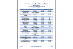 American Access Care of Miami insurance grid