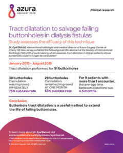Tract dilatation to salvage failing buttonholes in dialysis fistulas fact sheet