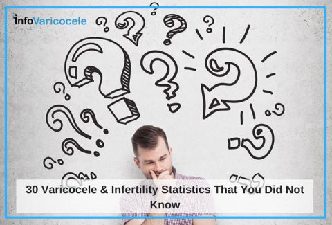30 Varicocele & Infertility Statistics That You Did Not Know