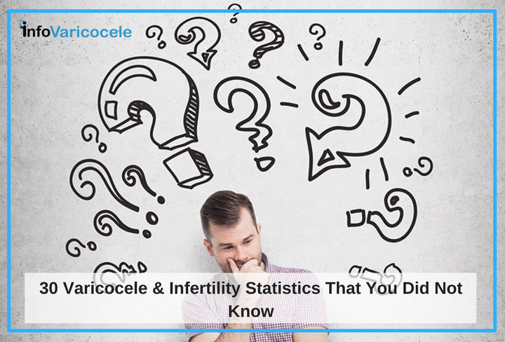 Male Infertility Support and Statistics