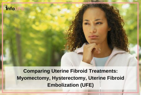 Comparing Uterine Fibroid Treatments: Myomectomy, Hysterectomy, Uterine Fibroid Embolization (UFE)