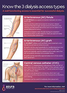 Know the 3 dialysis access types